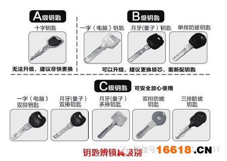 2014中國(guó)防盜安全門消費(fèi)知識(shí)調(diào)查報(bào)告