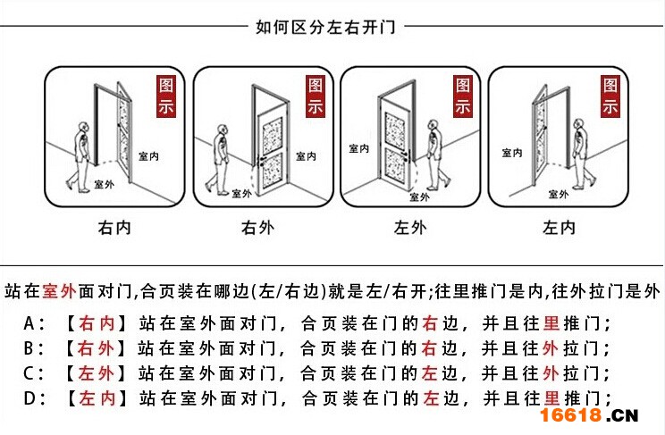 左右開門