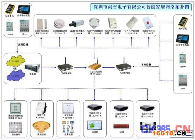 智能家居普及還要多久？