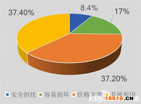 數(shù)據(jù)深度解讀：史上最權(quán)威智能鎖白皮書(shū)