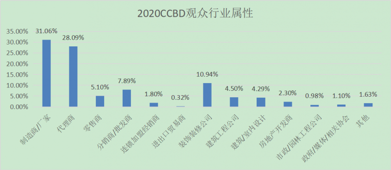 2021中國(成都)智能家居及智能建筑展覽會(huì)5